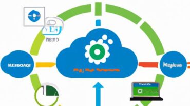 Citrix Cloud to Splunk: Enhancing Data Analysis and Security